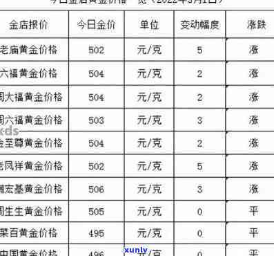 查询翡翠黄金手链价格，获取最新市场行情与精美图片