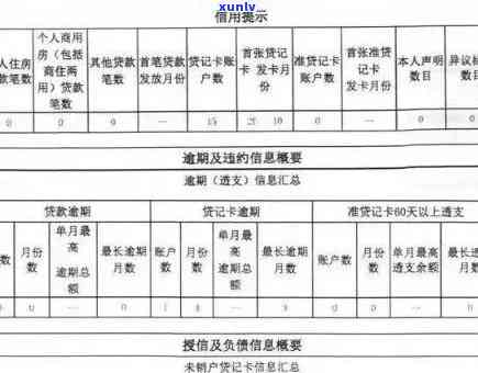 工商卡逾期一天是不是会作用？解决方案是什么？