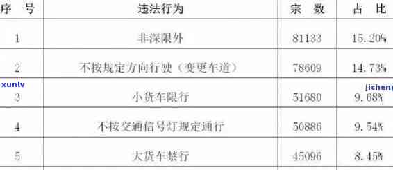 交通罚款逾期交会作用吗？逾期未交会有什么结果？是不是有缴纳罚款上限？