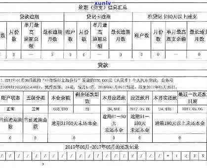 交通民贷逾期几天，会作用记录吗？