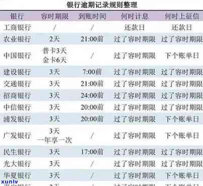 交通银行逾期怎样会消除，怎样消除交通银行的逾期记录？