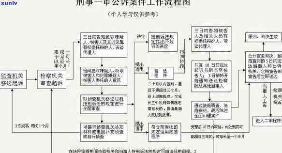 十八先生案：从立案到结案的过程与影响