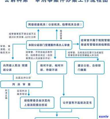 十八先生案：从立案到结案的过程与影响