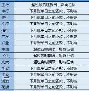 交通银行逾期一百天-交通银行逾期一百天会怎么样