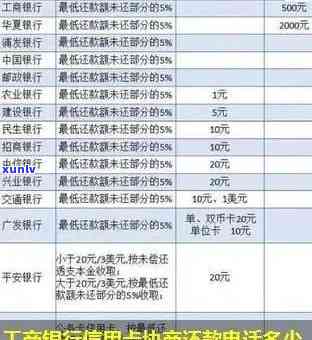 工商银行逾期能否用微信还款？