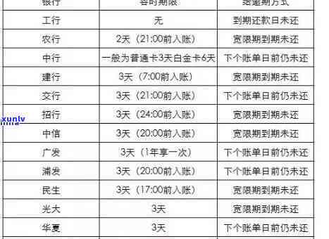 交通银行销逾期记录-交通银行逾期有影响怎么撤销