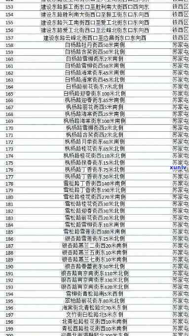 电子眼交通违法逾期解决  全解析