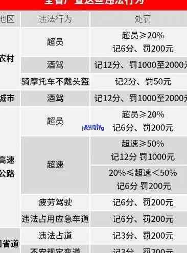 交通违规逾期未解决怎么处罚，逾期未解决交通违规，你将面临怎样的处罚？