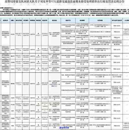 交通违法逾期未解决会有何结果？