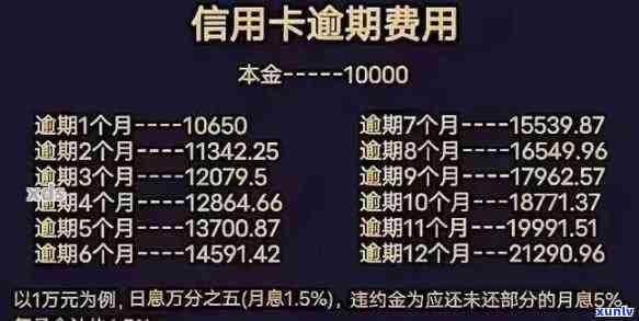 八百元交通银行逾期会怎么样，逾期800元交通银行信用卡：结果严重，不可忽视！