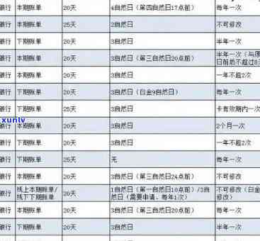 交通银行逾期费用、起诉及上标准全解析