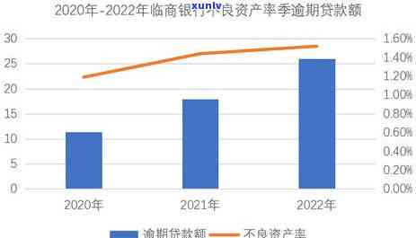 交通银行8000逾期三个月会起诉报警吗，交通银行：8000元贷款逾期三个月，是不是会面临起诉和报警？