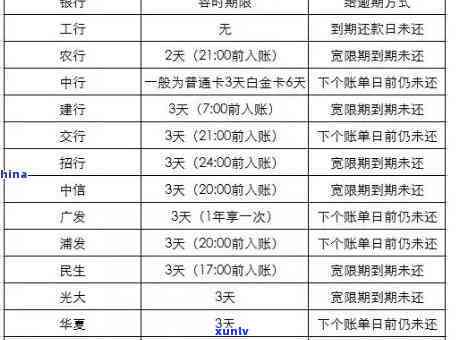 怎样消除交通银行逾期信息？