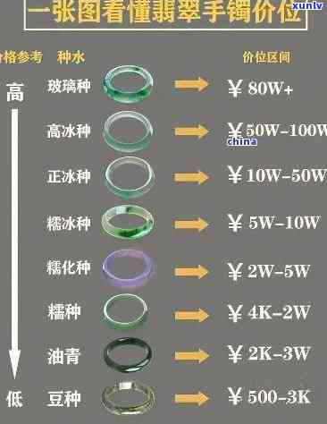 锡纸翡翠价格表-锡纸翡翠价格表图片