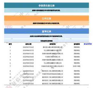 交通逾期五天是不是会上？作用大吗？