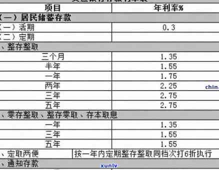 交通银行哪里看逾期利息，如何在交通银行查看逾期利息？