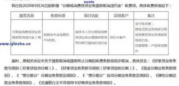 交通银行申请减免逾期费用，交通银行：怎样申请减免逾期费用？