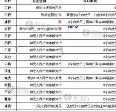 建设银行逾期一个月了怎么办，怎样解决建设银行逾期一个月的情况？