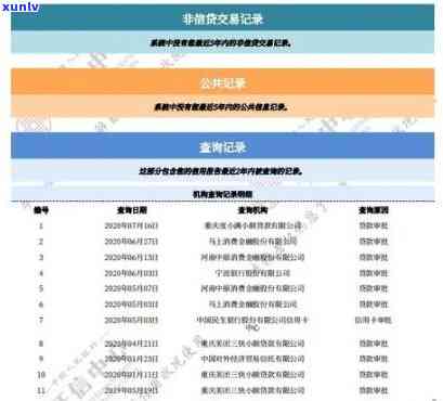 交通银行逾期几天会上，熟悉信用卡还款：交通银行逾期几天将被记录在个人中？