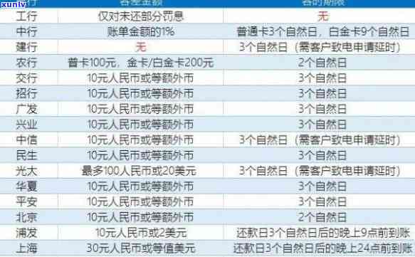 交通银行逾期宽限日-交通银行逾期宽限日几天