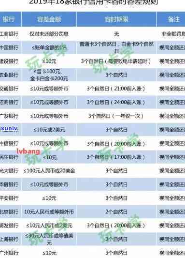 怎样向交通银行说明逾期情况及还款计划？