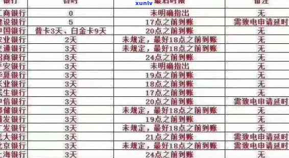 怎样向交通银行说明逾期情况及还款计划？