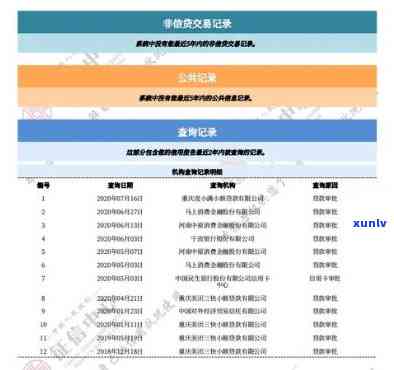 交通卡逾期会作用记录吗？怎样查询及对贷款的作用？