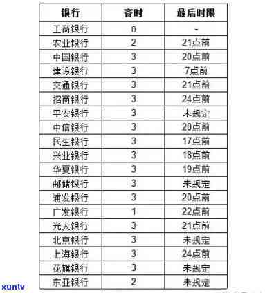 交通银行逾期多久上？作用个人信用记录