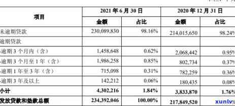 交通银行薪金贷逾期结果详解