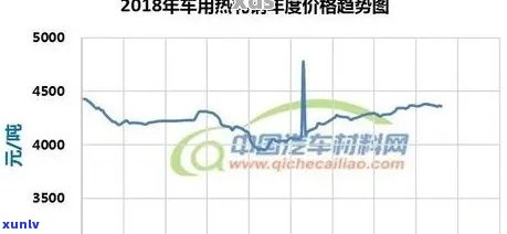 黑羊脂青玉价格走势图：最新行情与趋势分析