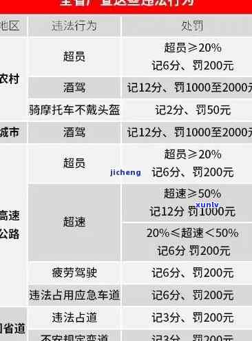 交通罚款逾期未通知怎么办，怎样解决交通罚款逾期未通知的情况？