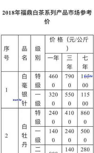 80年历的老字号茶叶及其保质期解析