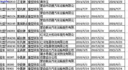 交通民贷逾期8万-交通民贷逾期8万会起诉吗