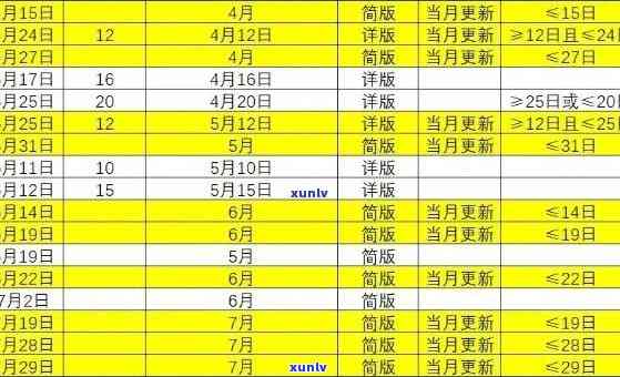 工商银行逾期记录几号更新，查询工商银行逾期记录更新日期：几号？