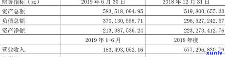 逾期未完成工商变更怎么办，怎样解决逾期未完成工商变更的疑问？