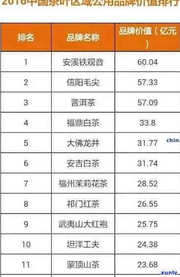 探究的茶叶为何如此便宜：价格、品质全面分析