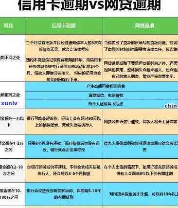 工商银行逾期3年多怎么办，工商银行逾期三年以上，应该采取哪些措？