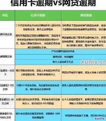 工商银行信誉卡逾期会产生哪些结果？