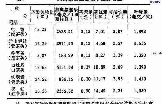 减肥一天喝多少茶叶合适？每日茶水摄入量有讲究