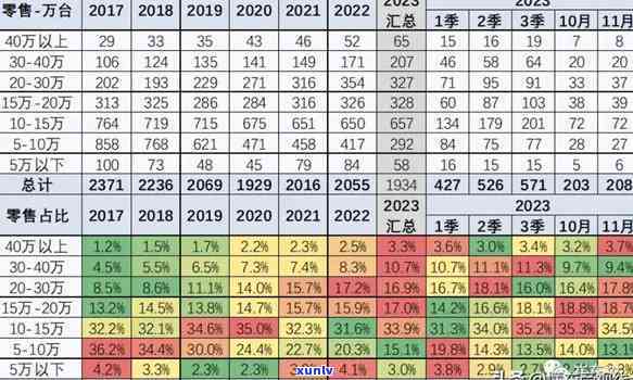 200块一两的茶叶-200块一两的茶叶属于什么级别