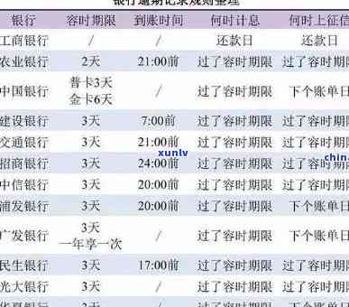 工商银行星座卡逾期一天的作用及结果