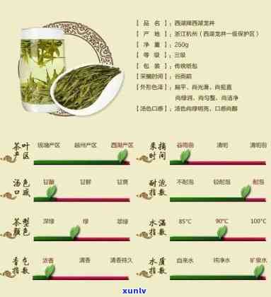 四月份的茶叶：品种、价格全揭秘！