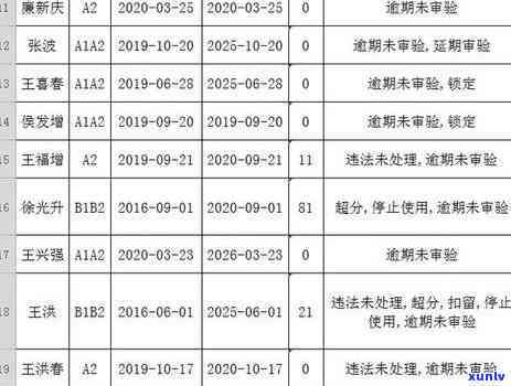 个体工商户逾期审证流程，个体工商户审证逾期解决步骤详解