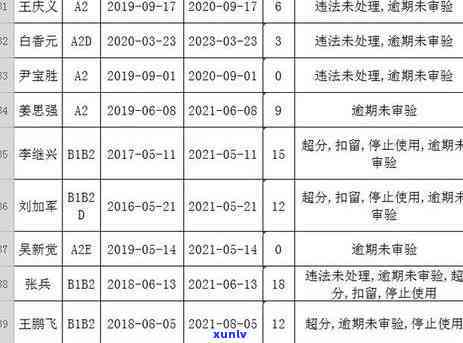 个体工商户逾期审证流程，个体工商户审证逾期解决步骤详解