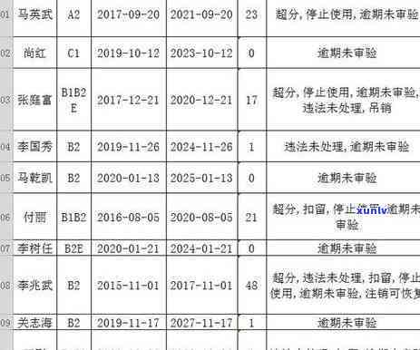 个体工商户逾期审证流程，个体工商户审证逾期解决步骤详解