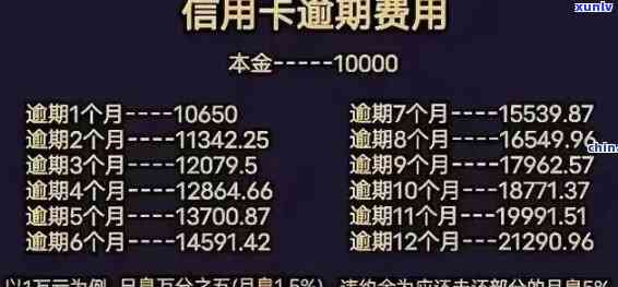 交通逾期2天：是不是有额外费用？逾期1天及1天有何区别？