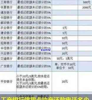 工商银行逾期怎么还-工商银行逾期怎么还款