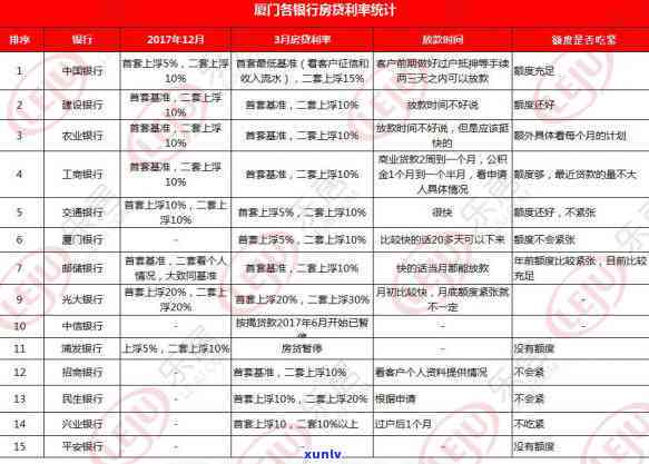 工行逾期5天会上吗，【热点】工行信用卡逾期5天是不是会作用个人记录？