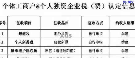 个体工商户逾期申报税款怎么处罚，逾期未申报税款的个体工商户将面临何种处罚？