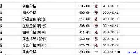 金翡翠手链价格-金翡翠手链价格及图片